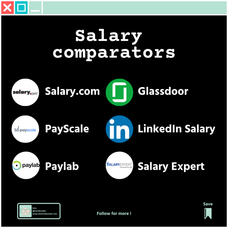 Salary Comparators - TheTrendyCoder